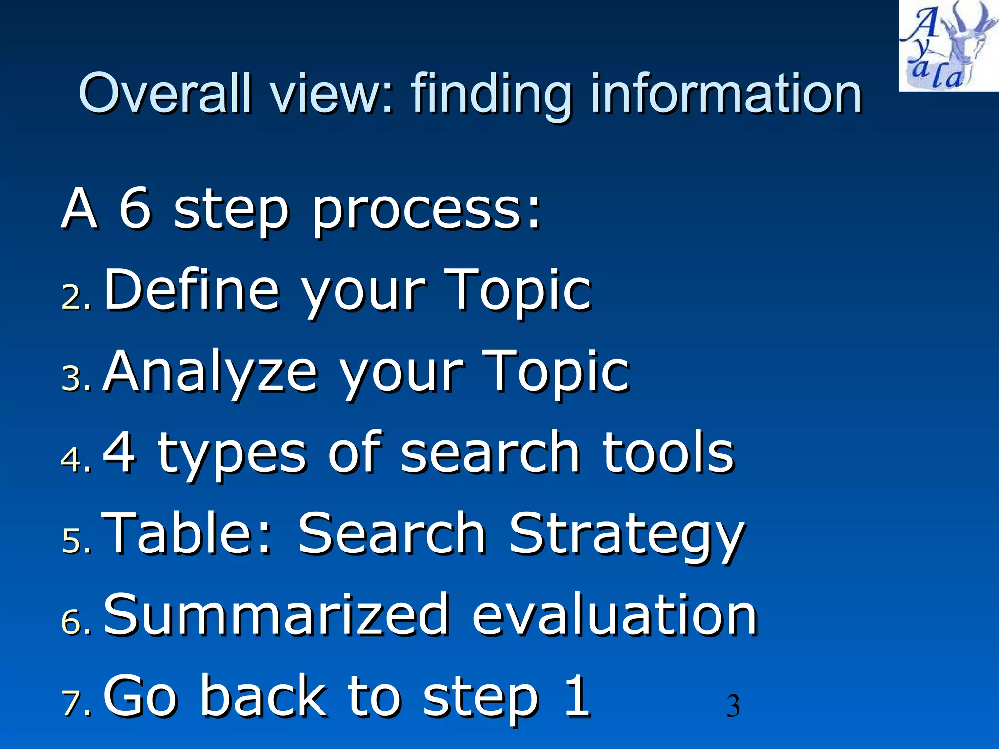 Overall view: finding information A 6 step process: Define your Topic Analyze your Topic 4 types of search tools Table: Search Strategy Summarized evaluation Go back to step 1 