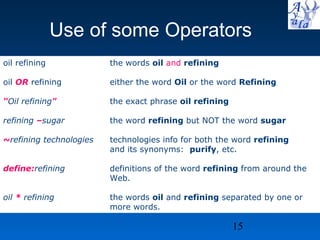 Use of some Operators oil refining  oil  OR   refining   “ Oil refining &quot;   refining  – sugar   ~ refining technologies   define: refining   oil  *  refining   the words  oil   and   refining   either the word  Oil  or the word  Refining the exact phrase  oil refining the word  refining  but NOT the word  sugar technologies info for both the word  refining  and its synonyms:  purify , etc. definitions of the word  refining  from around the Web. the words  oil  and  refining  separated by one or more words. 