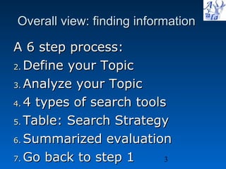 Overall view: finding information A 6 step process: Define your Topic Analyze your Topic 4 types of search tools Table: Search Strategy Summarized evaluation Go back to step 1 