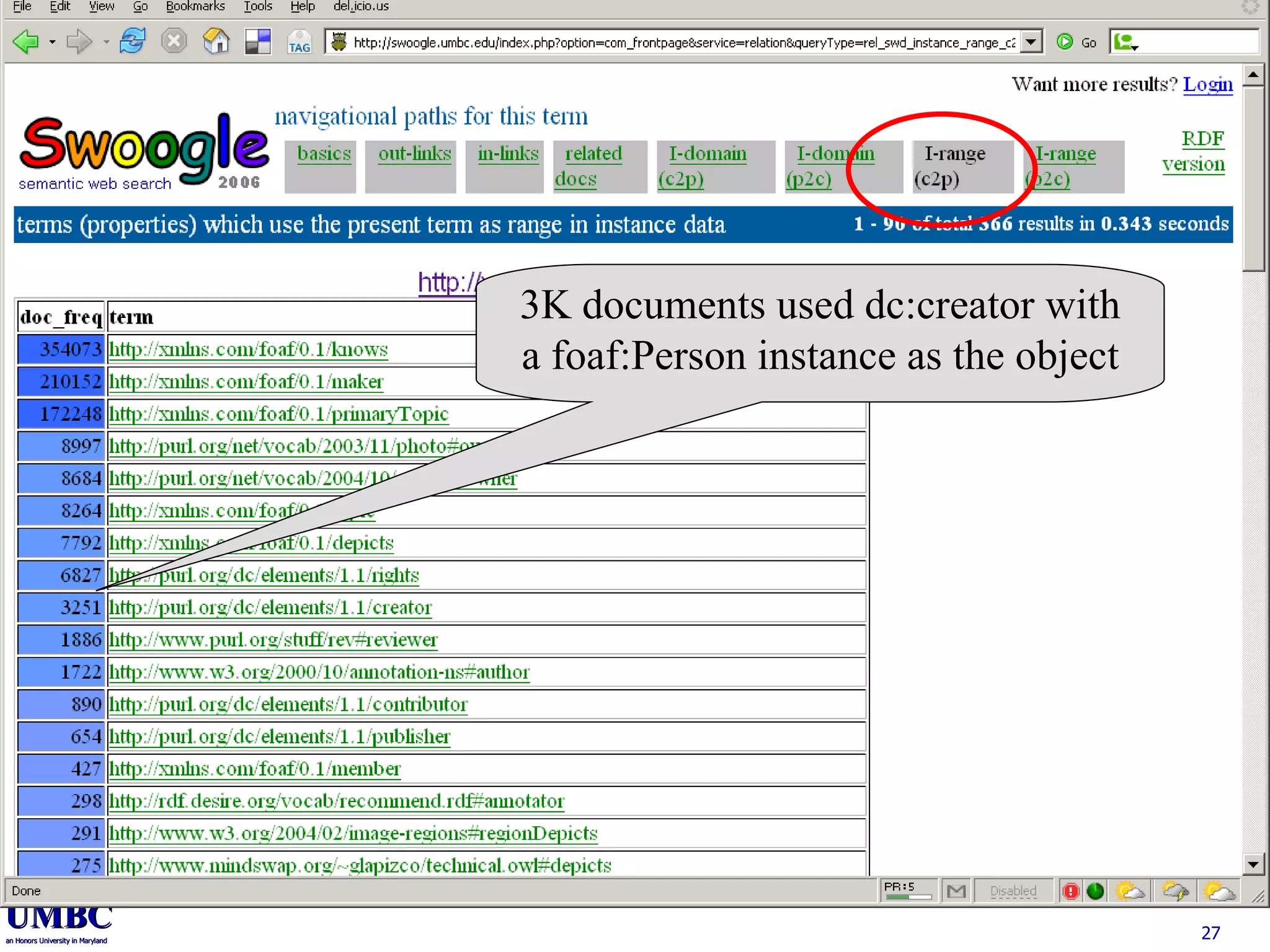 3K documents used dc:creator with a foaf:Person instance as the object 