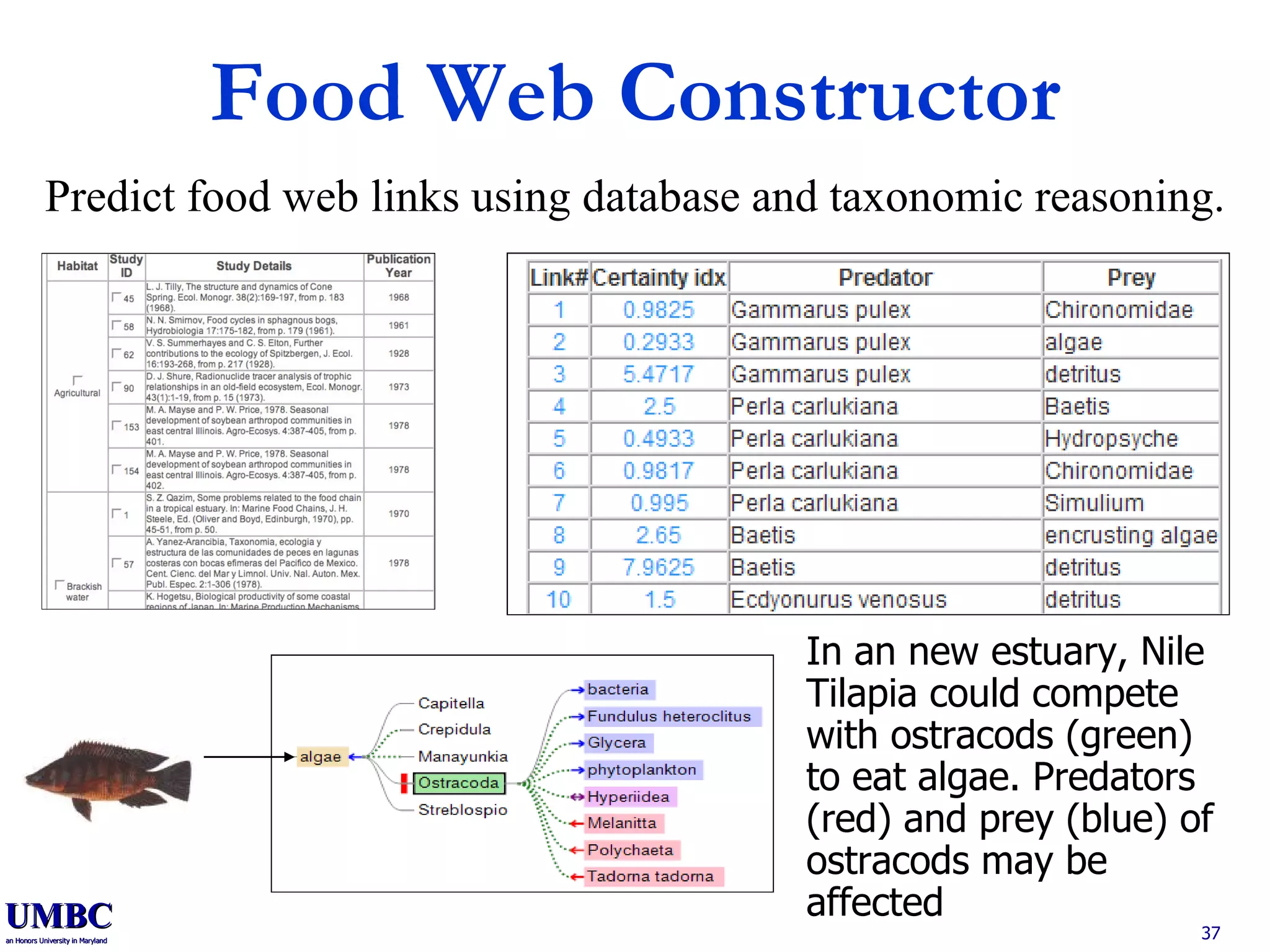 Food Web Constructor Predict food web links using database and taxonomic reasoning. In an new estuary, Nile Tilapia could compete with ostracods (green) to eat algae. Predators (red) and prey (blue) of ostracods may be affected 
