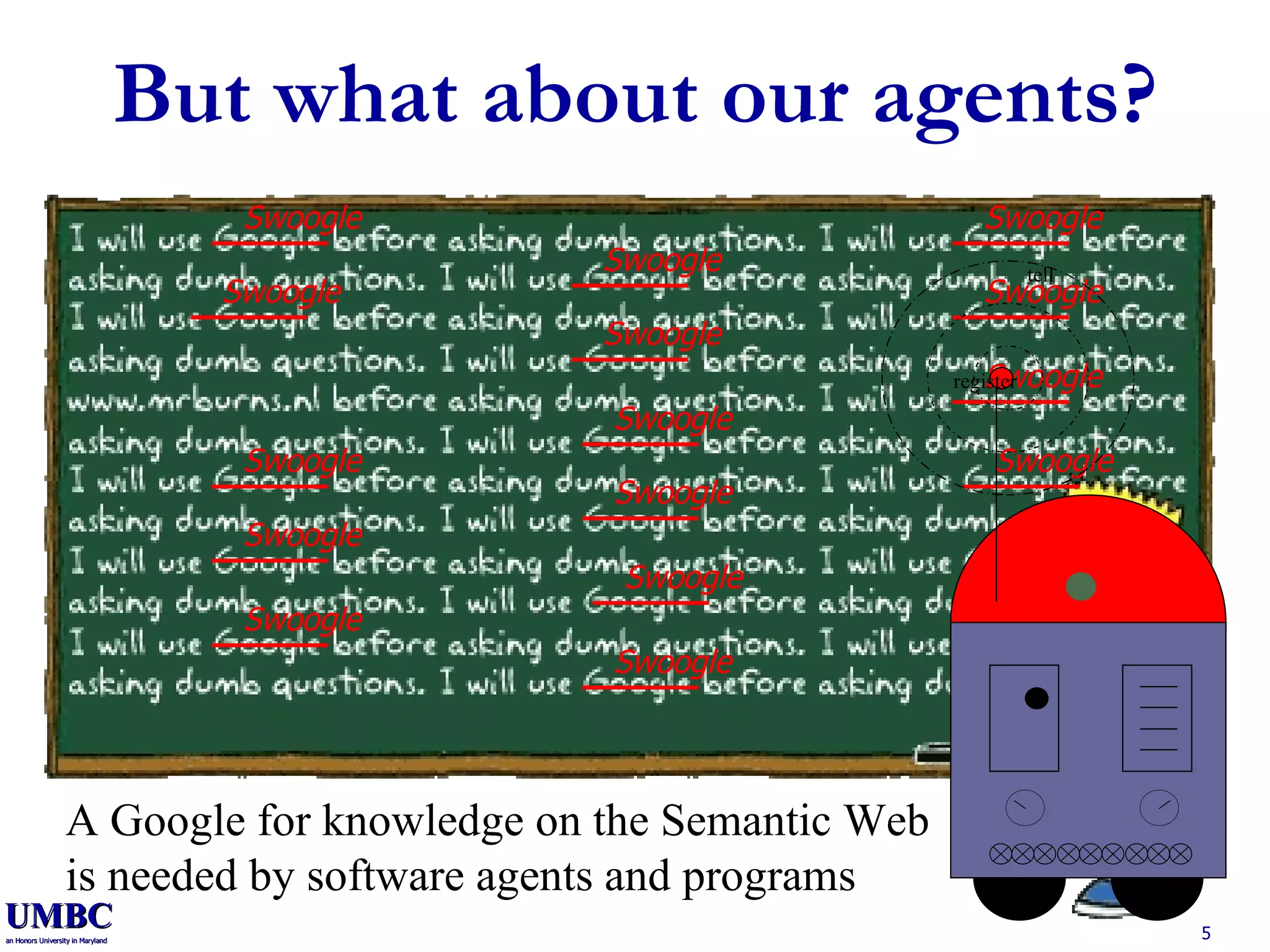 But what about our agents? A Google for knowledge on the Semantic Web is needed by software agents and programs Swoogle Swoogle Swoogle Swoogle Swoogle Swoogle Swoogle Swoogle Swoogle Swoogle Swoogle Swoogle Swoogle Swoogle Swoogle tell register 