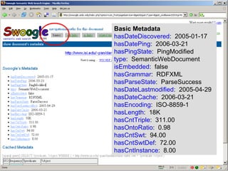 Basic Metadata hasDateDiscovered :  2005-01-17  hasDatePing :  2006-03-21  hasPingState :  PingModified  type :  SemanticWebDocument  isEmbedded :  false  hasGrammar :  RDFXML  hasParseState :  ParseSuccess  hasDateLastmodified :  2005-04-29  hasDateCache :  2006-03-21  hasEncoding :  ISO-8859-1  hasLength :  18K  hasCntTriple :  311.00  hasOntoRatio :  0.98  hasCntSwt :  94.00  hasCntSwtDef :  72.00  hasCntInstance :  8.00  