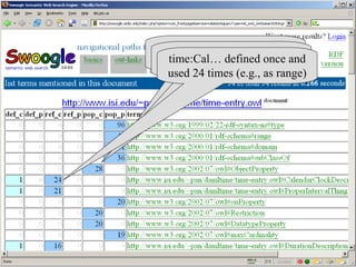 rdfs:range was used 41 times to assert a value. owl:ObjectProperty was instantiated 28 times  time:Cal… defined once and used 24 times (e.g., as range) 