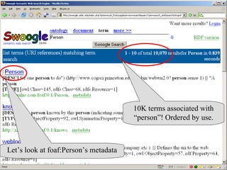 10K terms associated with “person”! Ordered by use. Let’s look at foaf:Person’s metadata 