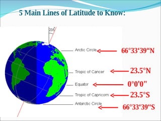 Finding Locations on Earth | PPT