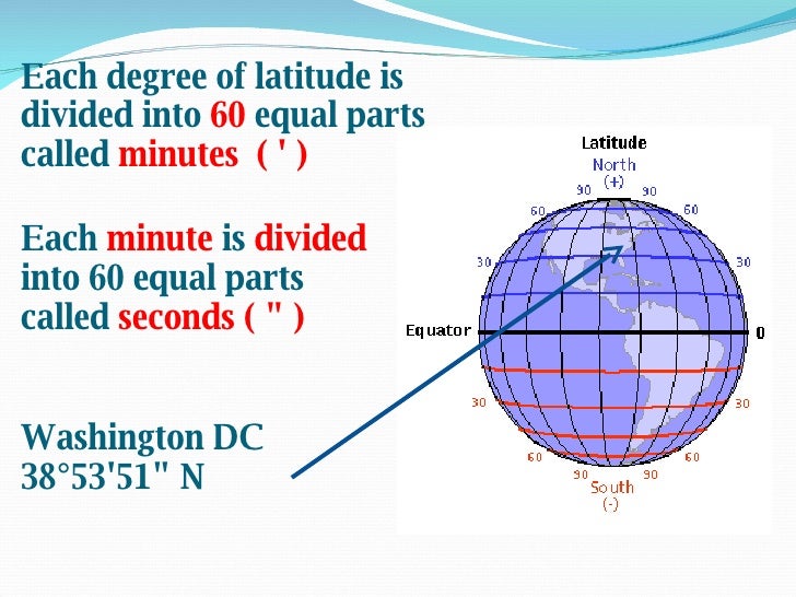 22 Degrees 45 Minutes North 26 Degrees 33 Minutes East Finding Locations on Earth
