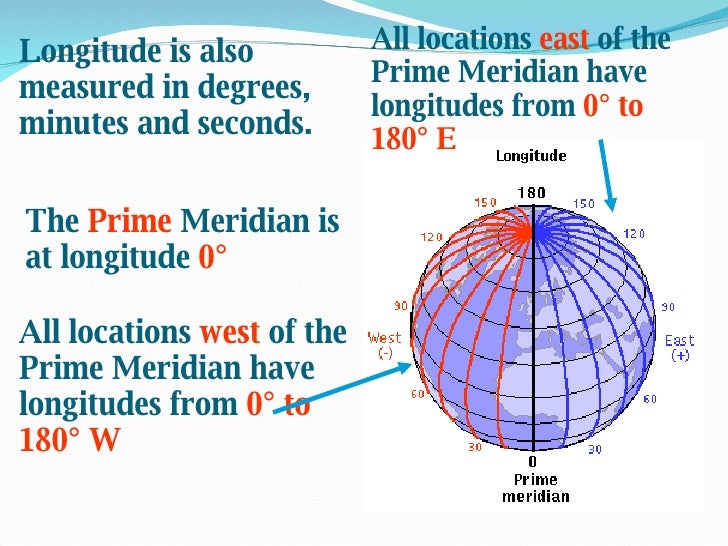 Finding locations on earth