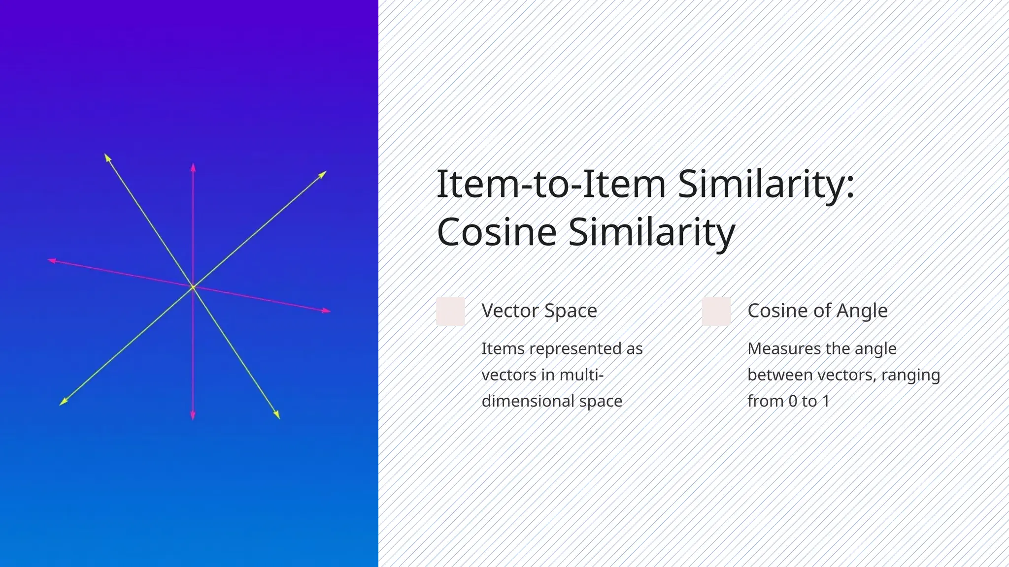 Item-to-Item Similarity:
Cosine Similarity
Vector Space
Items represented as
vectors in multi-
dimensional space
Cosine of Angle
Measures the angle
between vectors, ranging
from 0 to 1
 