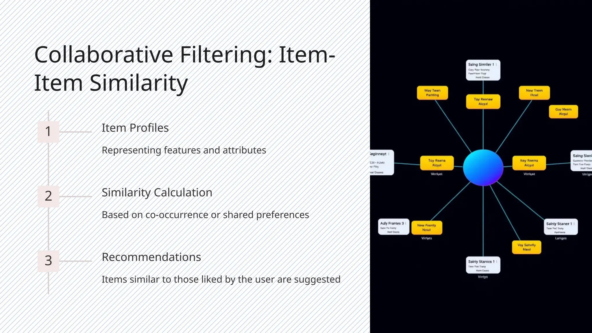 Collaborative Filtering: Item-
Item Similarity
1 Item Profiles
Representing features and attributes
2 Similarity Calculation
Based on co-occurrence or shared preferences
3 Recommendations
Items similar to those liked by the user are suggested
 