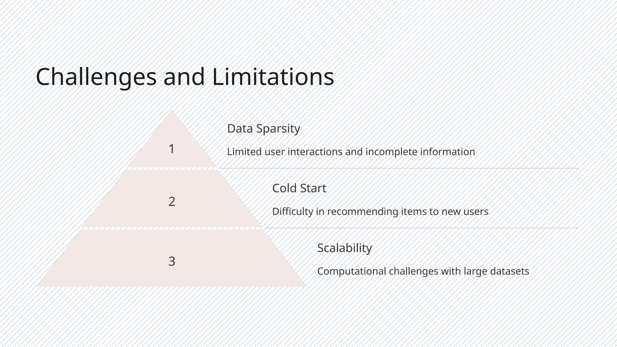 Challenges and Limitations
1
Data Sparsity
Limited user interactions and incomplete information
2
Cold Start
Difficulty in recommending items to new users
3
Scalability
Computational challenges with large datasets
 