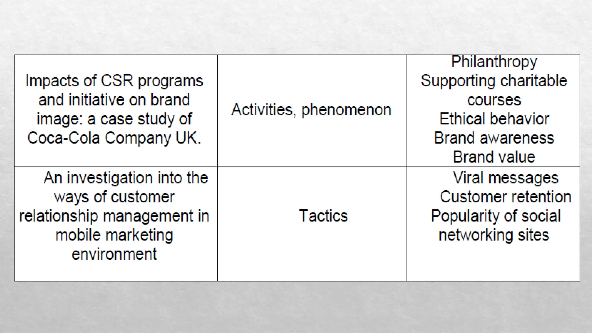 Finding the answers to the research questions pptx