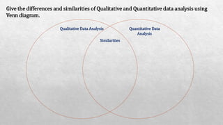Give the differences and similarities of Qualitative and Quantitative data analysis using
Venn diagram.
Qualitative Data Analysis Quantitative Data
Analysis
Similarities
 