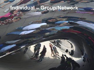 Individual – Group/Network 