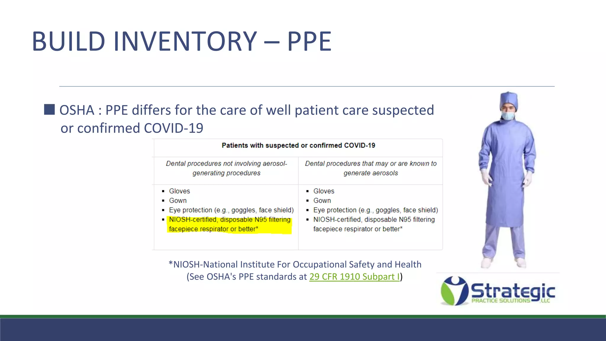 BUILD INVENTORY – PPE
⬛ OSHA : PPE differs for the care of well patient care suspected
or confirmed COVID-19
*NIOSH-National Institute For Occupational Safety and Health
(See OSHA's PPE standards at 29 CFR 1910 Subpart I)
 
