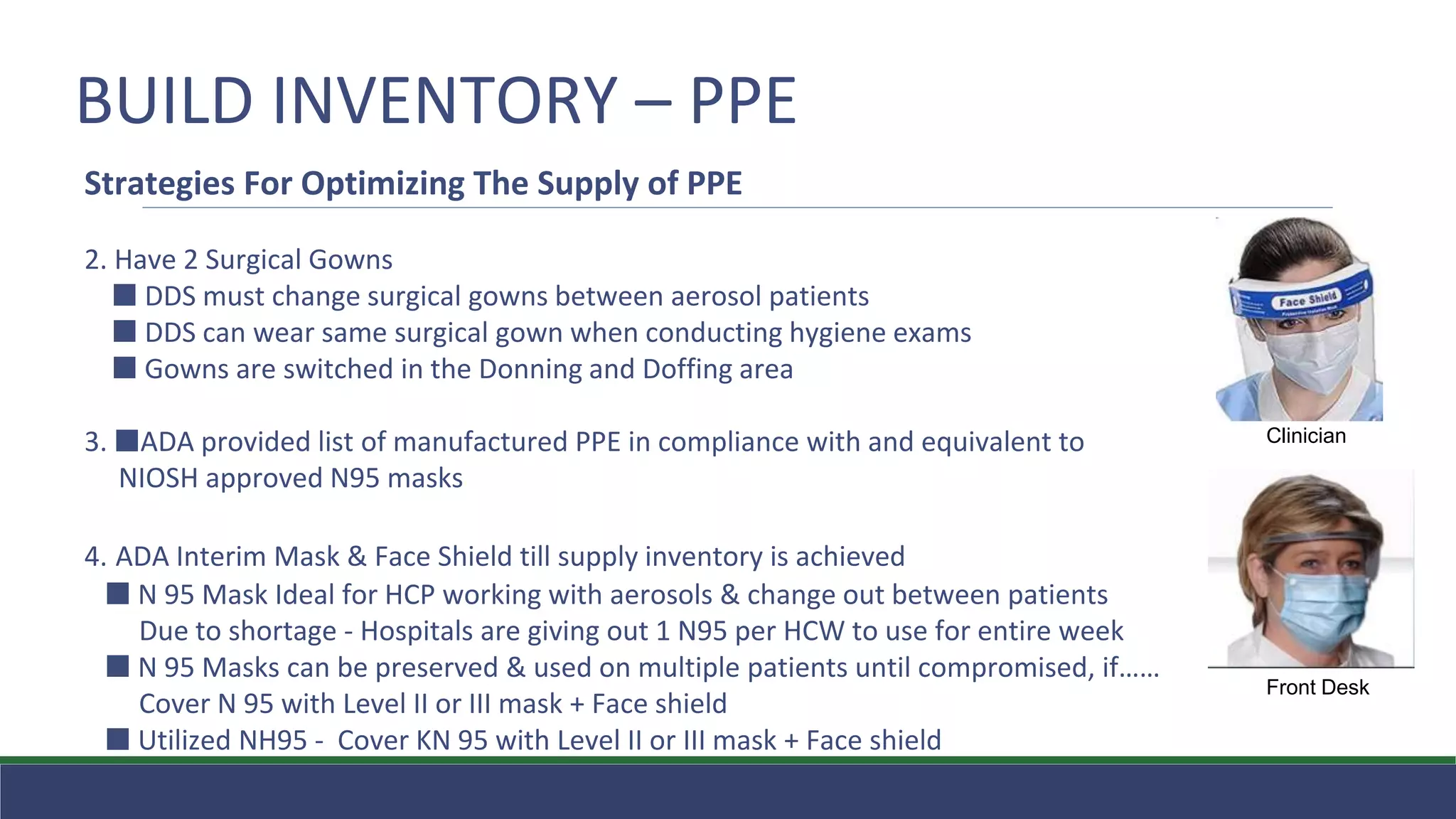 BUILD INVENTORY – PPE
Strategies For Optimizing The Supply of PPE
2. Have 2 Surgical Gowns
⬛ DDS must change surgical gowns between aerosol patients
⬛ DDS can wear same surgical gown when conducting hygiene exams
⬛ Gowns are switched in the Donning and Doffing area
3. ⬛ADA provided list of manufactured PPE in compliance with and equivalent to
NIOSH approved N95 masks
4. ADA Interim Mask & Face Shield till supply inventory is achieved
⬛ N 95 Mask Ideal for HCP working with aerosols & change out between patients
Due to shortage - Hospitals are giving out 1 N95 per HCW to use for entire week
⬛ N 95 Masks can be preserved & used on multiple patients until compromised, if……
Cover N 95 with Level II or III mask + Face shield
⬛ Utilized NH95 - Cover KN 95 with Level II or III mask + Face shield
Front Desk
Clinician
 