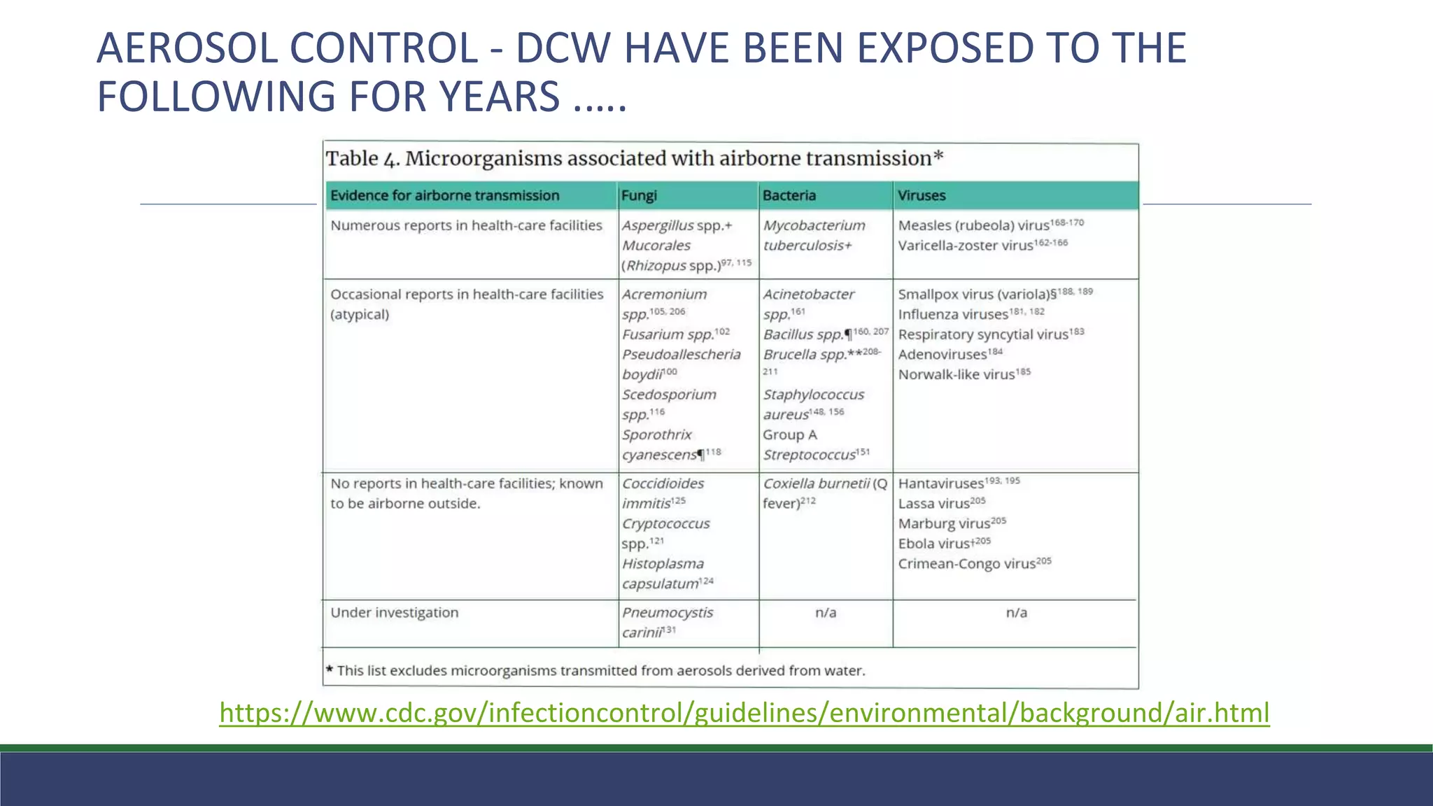 https://www.cdc.gov/infectioncontrol/guidelines/environmental/background/air.html
AEROSOL CONTROL - DCW HAVE BEEN EXPOSED TO THE
FOLLOWING FOR YEARS .….
 