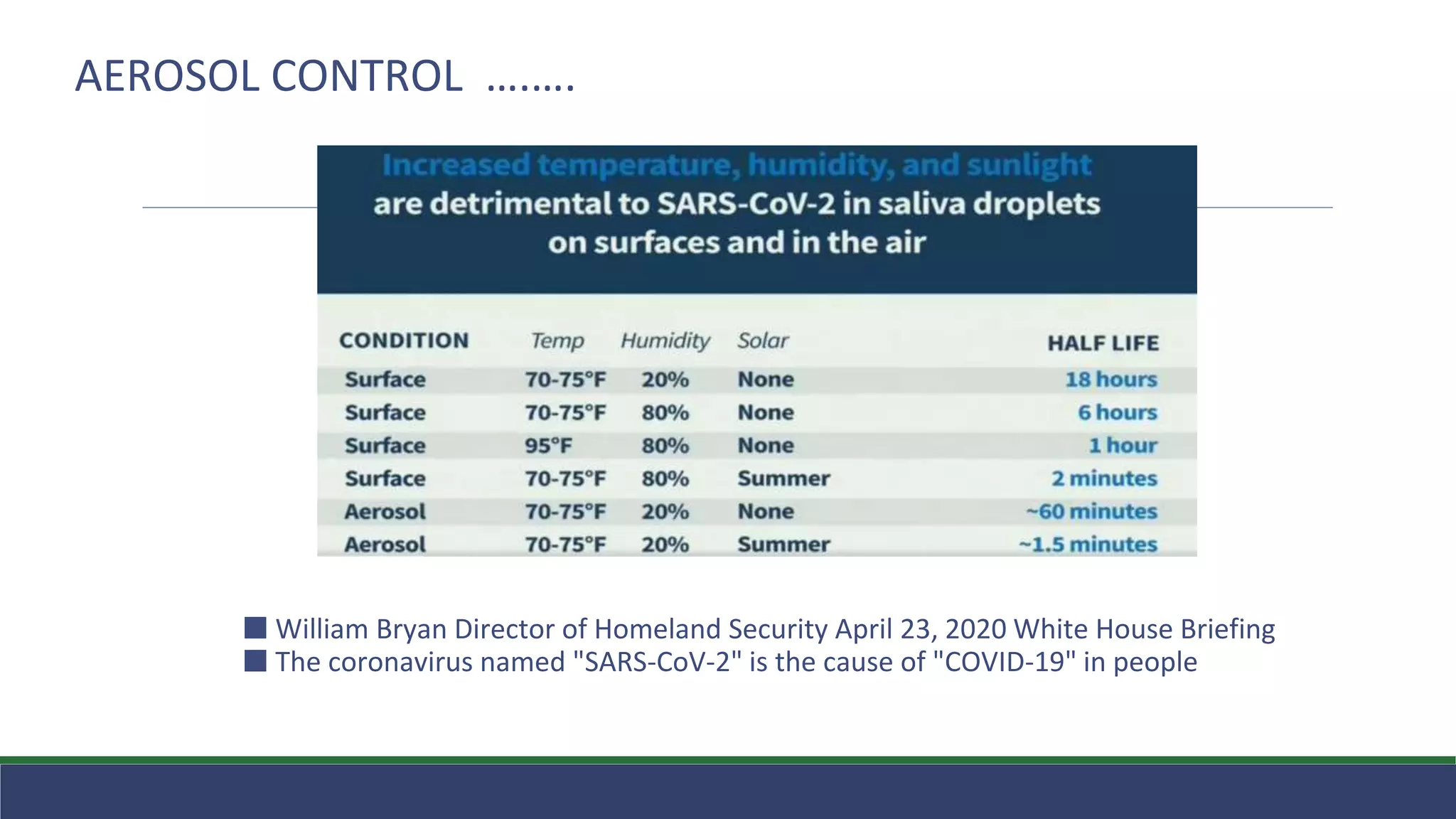 ⬛ William Bryan Director of Homeland Security April 23, 2020 White House Briefing
⬛ The coronavirus named "SARS-CoV-2" is the cause of "COVID-19" in people
AEROSOL CONTROL ….….
 