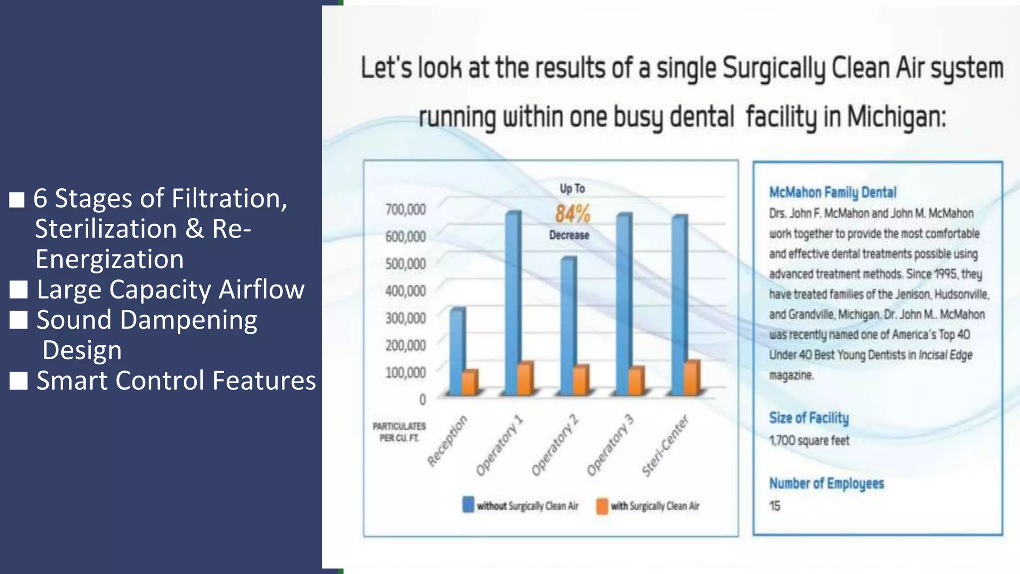 ⬛ 6 Stages of Filtration,
Sterilization & Re-
Energization
⬛ Large Capacity Airflow
⬛ Sound Dampening
Design
⬛ Smart Control Features
 