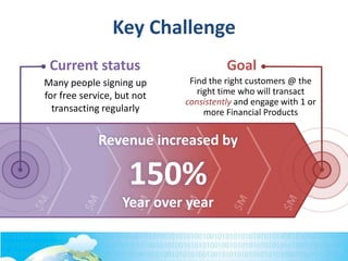 GoalCurrent status
Find the right customers @ the
right time who will transact
consistently and engage with 1 or
more Financial Products
Many people signing up
for free service, but not
transacting regularly
Revenue increased by
150%
Year over year
Key Challenge
 