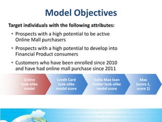 Model Objectives
Target individuals with the following attributes:
• Prospects with a high potential to be active
Online Mall purchasers
• Prospects with a high potential to develop into
Financial Product consumers
• Customers who have been enrolled since 2010
and have had online mall purchase since 2011
Max
(score 1,
score 2)
Sallie Mae loan
holder look-alike
model score
Credit Card
look-alike
model score
Online
look-alike
model
 