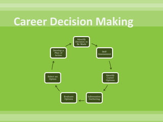 Career Decision Making