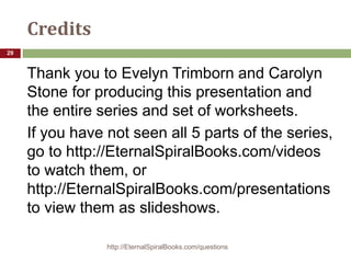 Credits
Thank you to Evelyn Trimborn and Carolyn
Stone for the content and Joan Mullally for
producing this deck and the e...