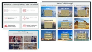 التواجد الصحيح على منصات التواصل الاجتماعي