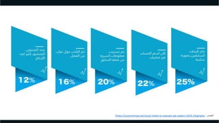 ‫المصدر‬:https://careersherpa.net/social-media-to-evaluate-job-seekers-2018-infographic/
 