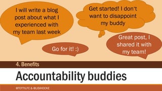 @TOTTILFC & @LISIHOCKE
Accountability buddies
I will write a blog
post about what I
experienced with
my team last week
Gre...