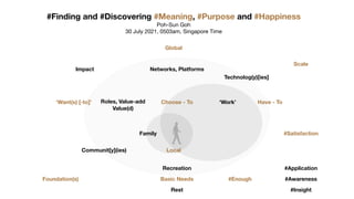 #Finding and #Discovering #Meaning, #Purpose and #Happiness
Poh-Sun Goh

30 July 2021, 0503am, Singapore Time
Family
‘Work’
Networks, Platforms
Roles, Value-add
Value(d)
Recreation
Impact
Rest
Basic Needs
‘Want(s) [-to]’ Have - To
Local
Global
Foundation(s)
Scale
Choose - To
Technolog(y)[ies]
Communit[y](ies)
#Awareness
#Satisfaction
#Enough
#Insight
#Application
 