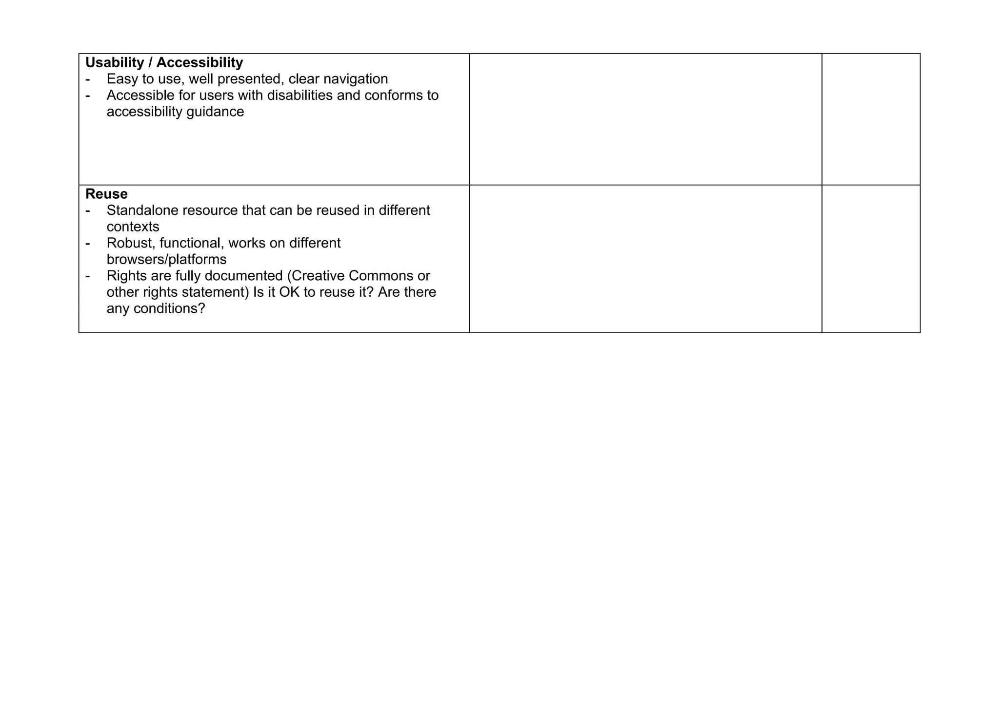 Usability / Accessibility
- Easy to use, well presented, clear navigation
- Accessible for users with disabilities and conforms to
  accessibility guidance




Reuse
- Standalone resource that can be reused in different
  contexts
- Robust, functional, works on different
  browsers/platforms
- Rights are fully documented (Creative Commons or
  other rights statement) Is it OK to reuse it? Are there
  any conditions?
 