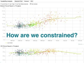 How are we constrained?



                     NewRelic.com
 