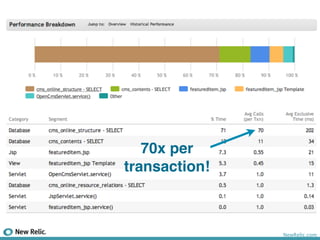 70x per
transaction!



               NewRelic.com
 