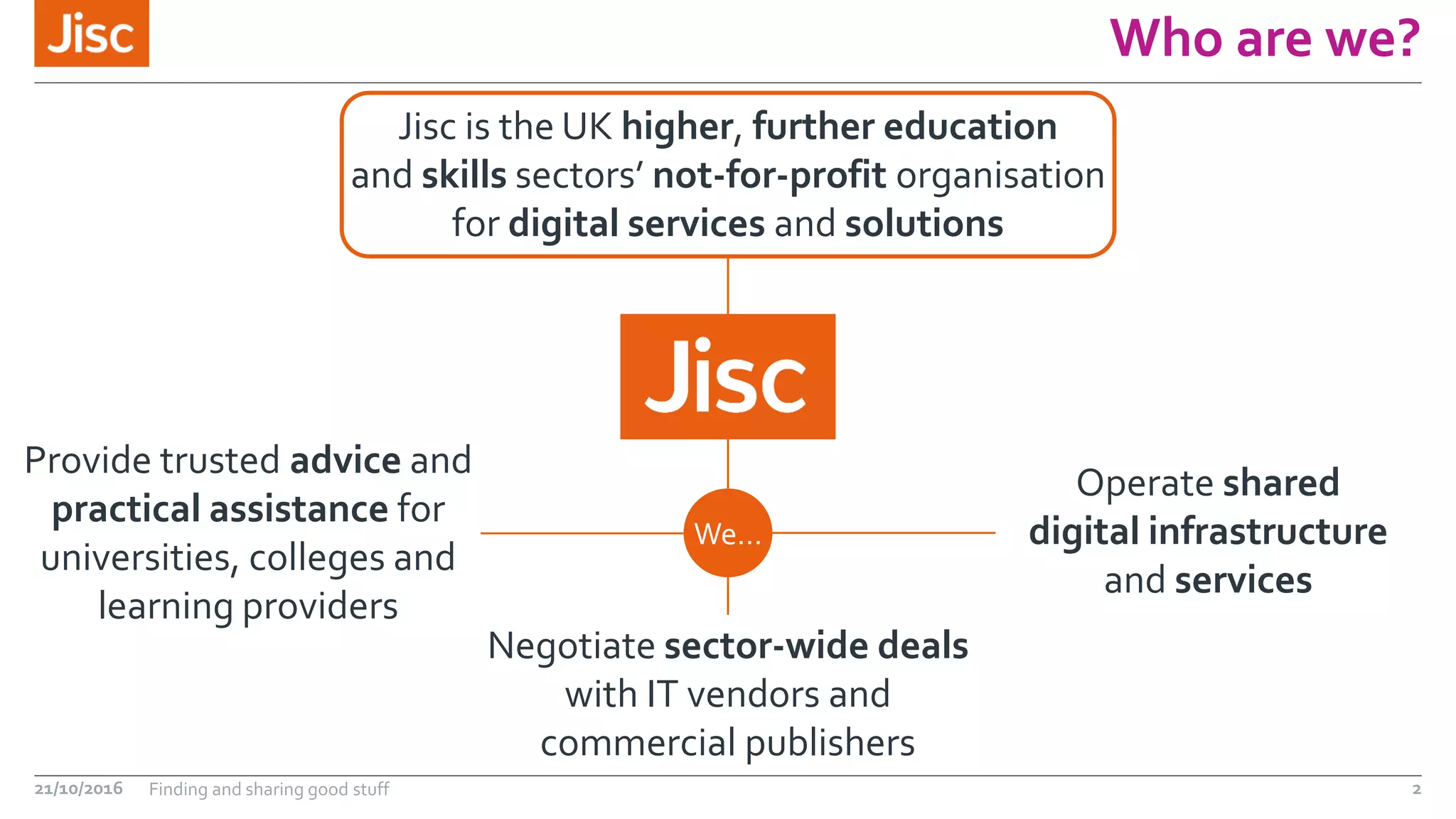 Who are we?
21/10/2016 Finding and sharing good stuff 2
Jisc is the UK higher, further education
and skills sectors’ not-for-profit organisation
for digital services and solutions
Operate shared
digital infrastructure
and services
Provide trusted advice and
practical assistance for
universities, colleges and
learning providers
We…
Negotiate sector-wide deals
with IT vendors and
commercial publishers
 