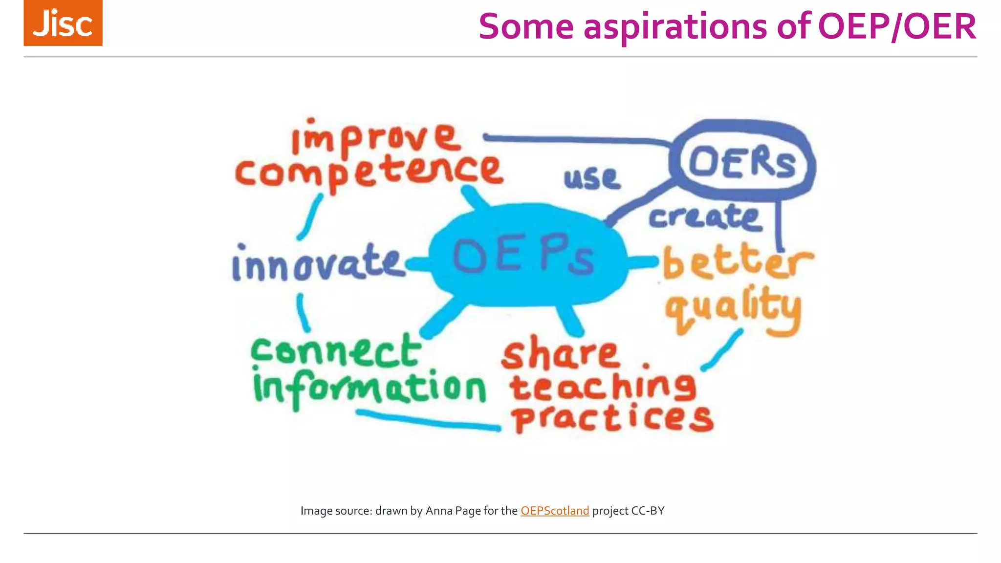 Some aspirations of OEP/OER
Image source: drawn by Anna Page for the OEPScotland project CC-BY
 