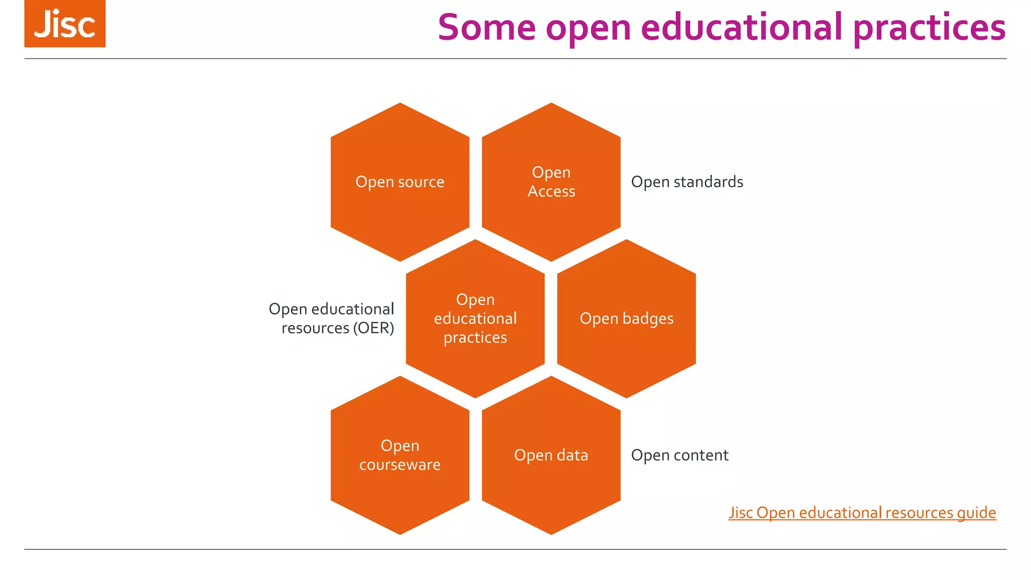Some open educational practices
Open
Access
Open standardsOpen source
Open
educational
practices
Open educational
resources (OER)
Open badges
Open data Open content
Open
courseware
Jisc Open educational resources guide
 