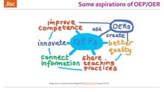 Some aspirations of OEP/OER
Image source: drawn by Anna Page for the OEPScotland project CC-BY
 
