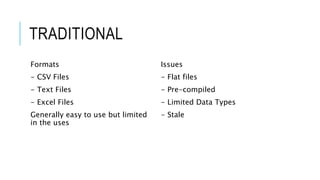 TRADITIONAL
Formats
- CSV Files
- Text Files
- Excel Files
Generally easy to use but limited
in the uses
Issues
- Flat files
- Pre-compiled
- Limited Data Types
- Stale
 