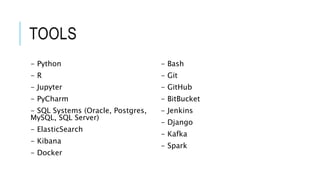 TOOLS
- Python
- R
- Jupyter
- PyCharm
- SQL Systems (Oracle, Postgres,
MySQL, SQL Server)
- ElasticSearch
- Kibana
- Docker
- Bash
- Git
- GitHub
- BitBucket
- Jenkins
- Django
- Kafka
- Spark
 