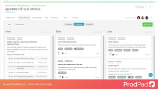 Source: ProdPad.com - start a free trial today!
 