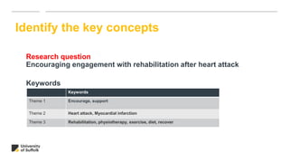 Research question
Encouraging engagement with rehabilitation after heart attack
Keywords
Identify the key concepts
Keywords
Theme 1 Encourage, support
Theme 2 Heart attack, Myocardial infarction
Theme 3 Rehabilitation, physiotherapy, exercise, diet, recover
 