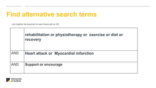 Find alternative search terms
Link together the keywords for each theme with an OR
rehabilitation or physiotherapy or exercise or diet or
recovery
AND Heart attack or Myocardial infarction
AND Support or encourage
 