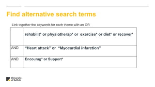 Find alternative search terms
Link together the keywords for each theme with an OR
rehabilit* or physiotherap* or exercise* or diet* or recover*
AND “Heart attack” or “Myocardial infarction”
AND Encourag* or Support*
 
