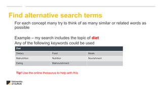 For each concept many try to think of as many similar or related words as
possible
Example – my search includes the topic of diet
Any of the following keywords could be used
Find alternative search terms
Diet
Dietary Food Meals
Malnutrition Nutrition Nourishment
Eating Malnourishment
Tip! Use the online thesaurus to help with this
 