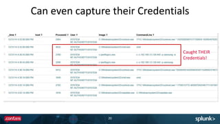 Can even capture their Credentials
20
Caught THEIR
Credentials!
 