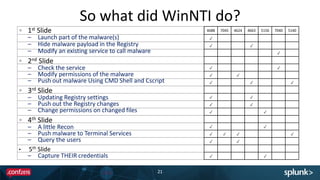 So what did WinNTI do?
21
1st Slide
– Launch part of the malware(s) EventID - 4688
– Hide malware payload in the Registry EventID - 4688 & 4663
– Modify an existing service to call malware EventID - 7045 & 7040
2nd Slide
– Check the service EventID - 4688 & 7040
– Modify permissions of the malware EventID - 4688
– Push out malware Using CMD Shell and Cscript EventID - 4688, 4624 & 5140
3rd Slide
– Updating Registry settings EventID – 4688 & 4663
– Push out the Registry changes EventID – 4688 & 4663
– Change permissions on changed files EventID – 4688 & 4663
4th Slide
– A little Recon EventID – 4688 & 5156
– Push malware to Terminal Services EventID – 4688, 4624 & 5140
– Query the users EventID – 4688 & 4624
• 5th Slide
– Capture THEIR credentials EventID – 4688 & 5156
4688 7045 4624 4663 5156 7040 5140
✓
✓ ✓
✓
✓ ✓
✓ ✓
✓ ✓ ✓
✓ ✓
✓ ✓
✓ ✓
✓ ✓
✓ ✓ ✓ ✓
✓ ✓
✓ ✓
 