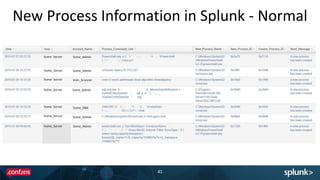New Process Information in Splunk - Normal
41
 