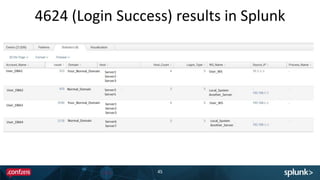 4624 (Login Success) results in Splunk
45
 