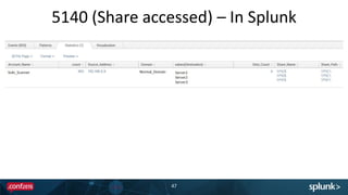 5140 (Share accessed) – In Splunk
47
 
